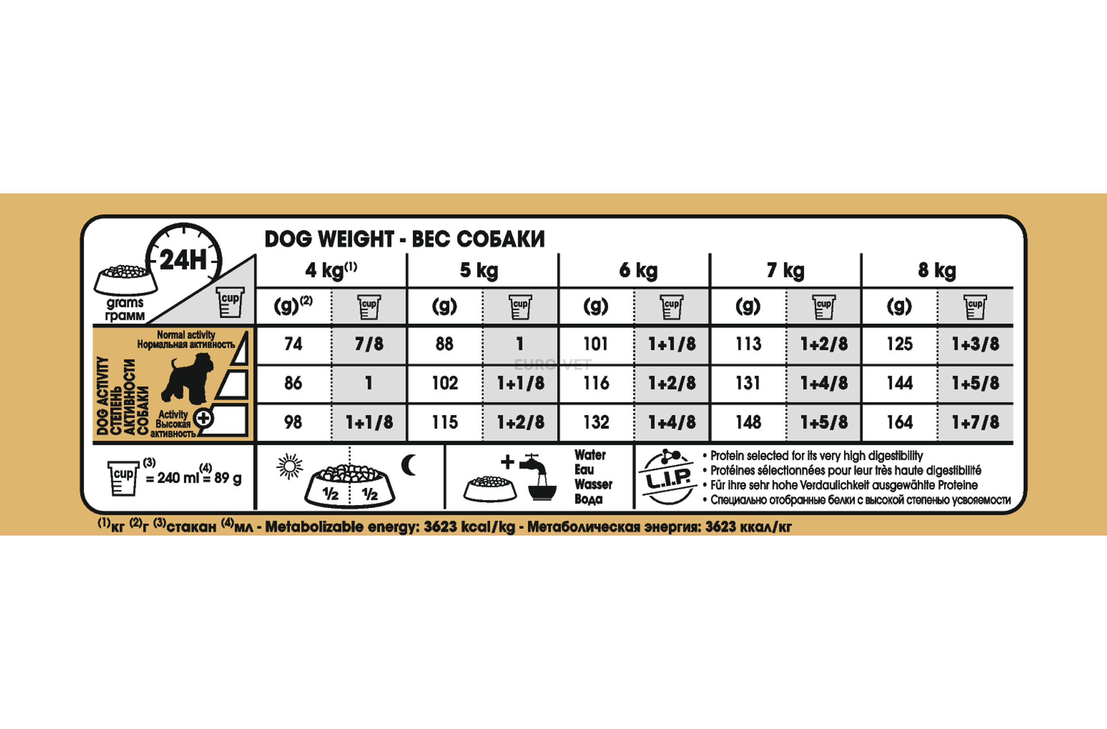 Royal Canin Miniature Schnauzer Adult 3 kg